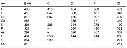 2433_major trends in bond enthalpies.png